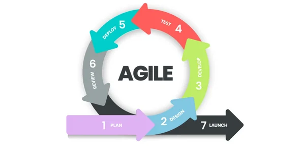 Agile Agile