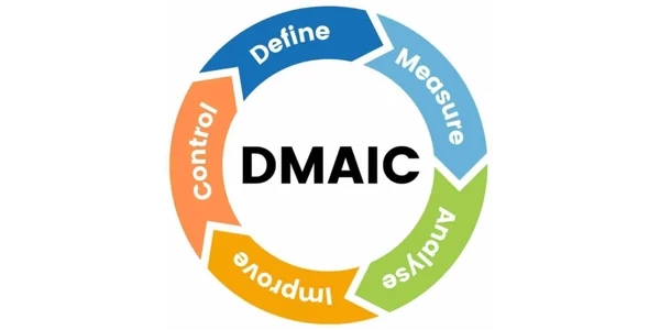 DMAIC DMAIC